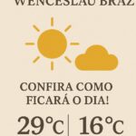 Previsão do Tempo para hoje em Wenceslau Braz – confira como ficará o dia / Fonte: Portal NP