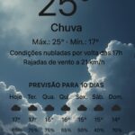 Confira a previsão do tempo da semana em Wenceslau Braz / Fonte: Portal NP+