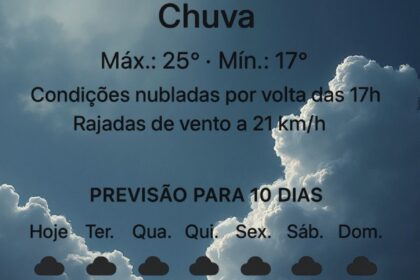 Confira a previsão do tempo da semana em Wenceslau Braz / Fonte: Portal NP+