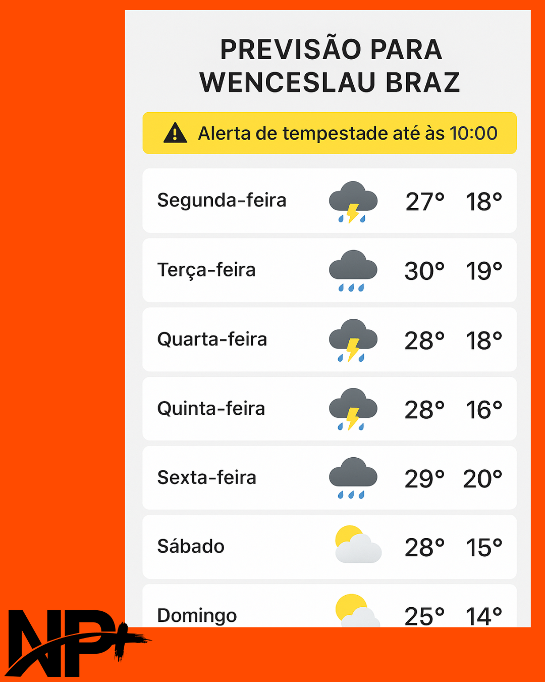Previsão do Tempo em Wenceslau Braz: Semana de Chuvas e Tempestades / Fonte: Portal NP+